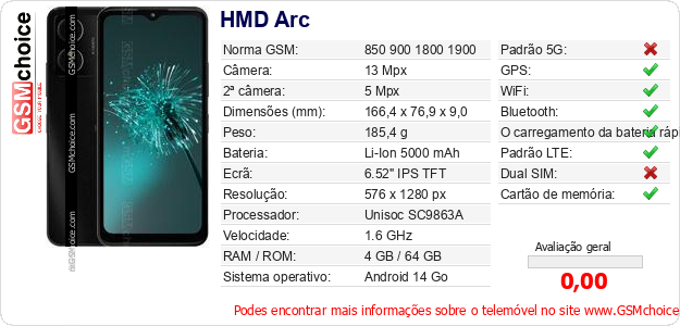 HMD Arc Especificações técnicas do telemóvel 