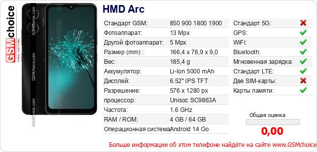 HMD Arc Технические данные телефона HMD Arc Технические данные телефона