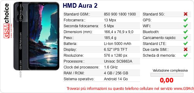 HMD Aura 2 Dati tecnici di telefono cellulare HMD Aura 2 Dati tecnici di telefono cellulare