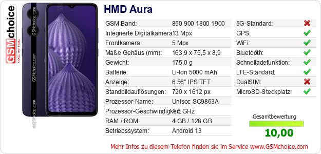 HMD Aura technische Daten HMD Aura technische Daten