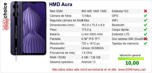HMD Aura Datos técnicos del móvil 