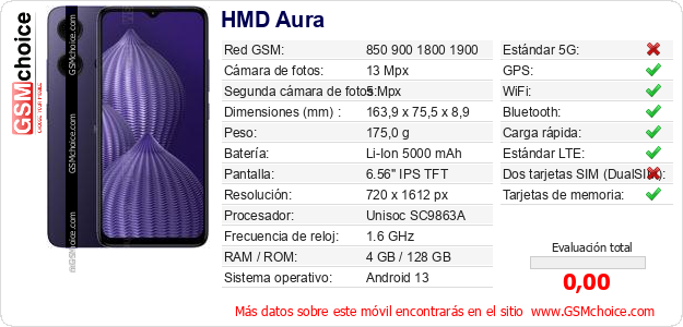 HMD Aura Datos técnicos del móvil HMD Aura Datos técnicos del móvil