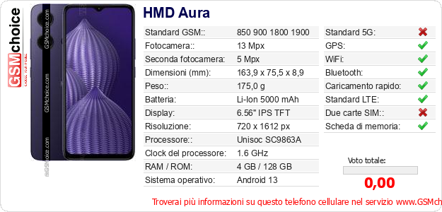 HMD Aura Dati tecnici di telefono cellulare HMD Aura Dati tecnici di telefono cellulare