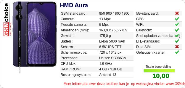 HMD Aura Technische gegevens 
