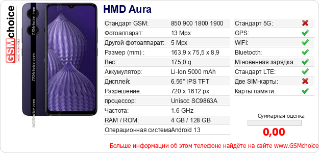 HMD Aura Технические данные телефона HMD Aura Технические данные телефона