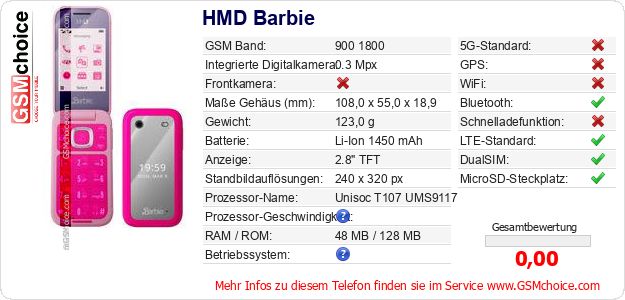 HMD Barbie technische Daten HMD Barbie technische Daten