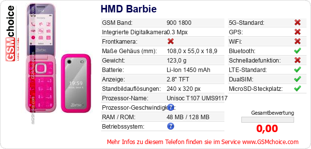 HMD Barbie technische Daten HMD Barbie technische Daten