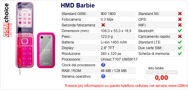 HMD Barbie Dati tecnici di telefono cellulare HMD Barbie Dati tecnici di telefono cellulare