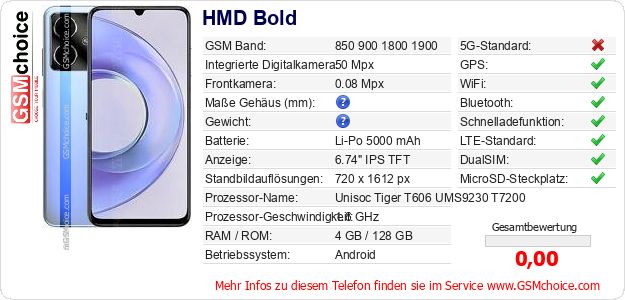HMD Bold technische Daten HMD Bold technische Daten