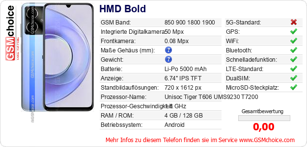 HMD Bold technische Daten HMD Bold technische Daten