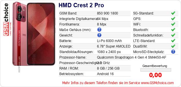 HMD Crest 2 Pro technische Daten HMD Crest 2 Pro technische Daten