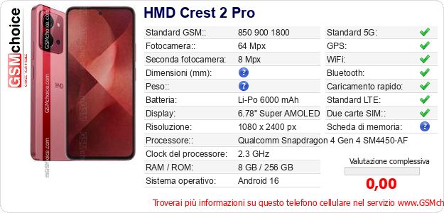 HMD Crest 2 Pro Dati tecnici di telefono cellulare HMD Crest 2 Pro Dati tecnici di telefono cellulare