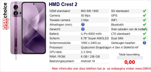HMD Crest 2 Technische gegevens 