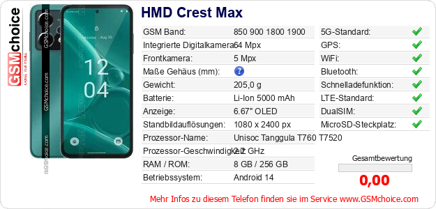 HMD Crest Max technische Daten HMD Crest Max technische Daten