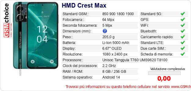 HMD Crest Max Dati tecnici di telefono cellulare HMD Crest Max Dati tecnici di telefono cellulare