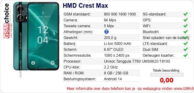 HMD Crest Max Technische gegevens HMD Crest Max Technische gegevens