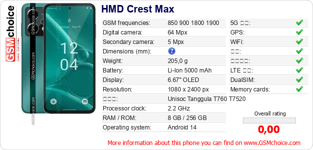 HMD Crest Max 手机技术数据