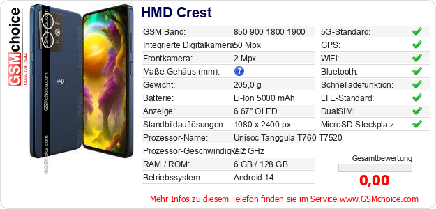 HMD Crest technische Daten HMD Crest technische Daten