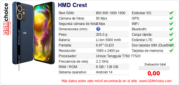 HMD Crest Datos técnicos del móvil 