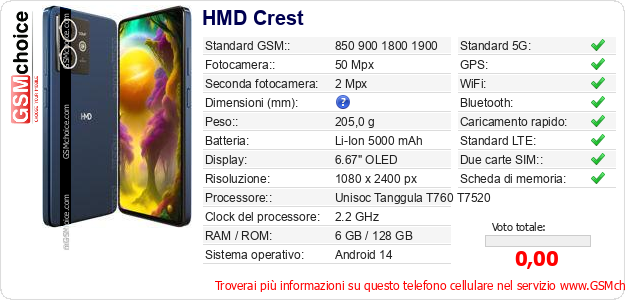 HMD Crest Dati tecnici di telefono cellulare 