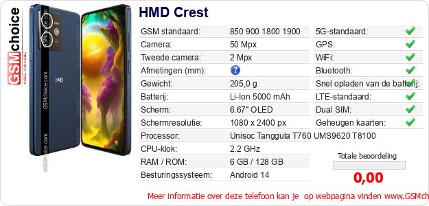 HMD Crest Technische gegevens 