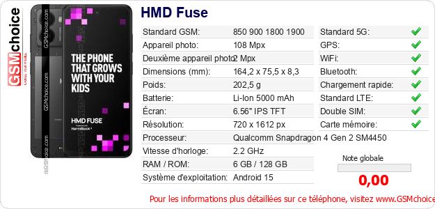 HMD Fuse Fiche technique