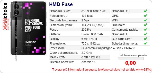 HMD Fuse Dati tecnici di telefono cellulare 