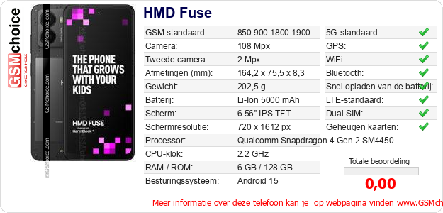 HMD Fuse Technische gegevens HMD Fuse Technische gegevens