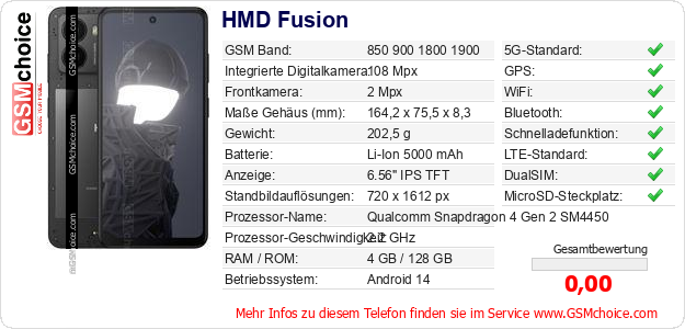 HMD Fusion technische Daten HMD Fusion technische Daten