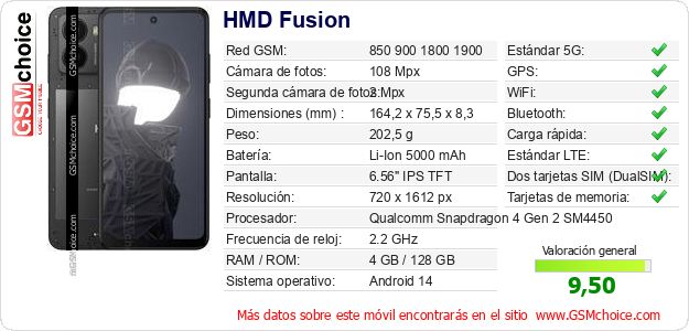 HMD Fusion Datos técnicos del móvil 