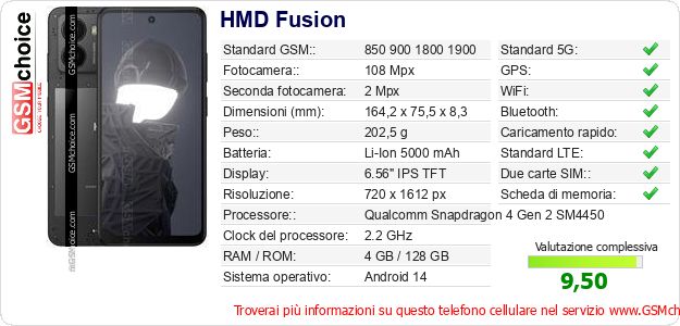 HMD Fusion Dati tecnici di telefono cellulare HMD Fusion Dati tecnici di telefono cellulare