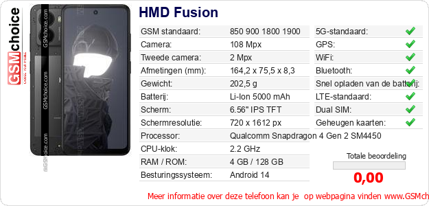 HMD Fusion Technische gegevens 