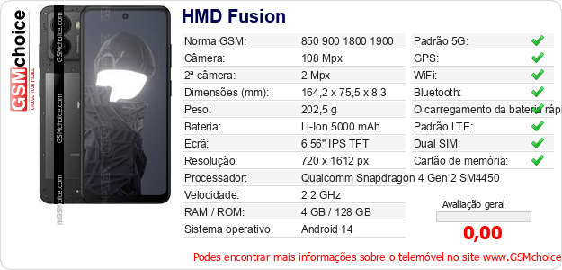 HMD Fusion Especificações técnicas do telemóvel 