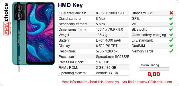 HMD Key technical specifications HMD Key technical specifications