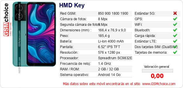 HMD Key Datos técnicos del móvil HMD Key Datos técnicos del móvil