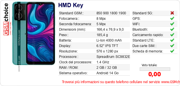 HMD Key Dati tecnici di telefono cellulare HMD Key Dati tecnici di telefono cellulare