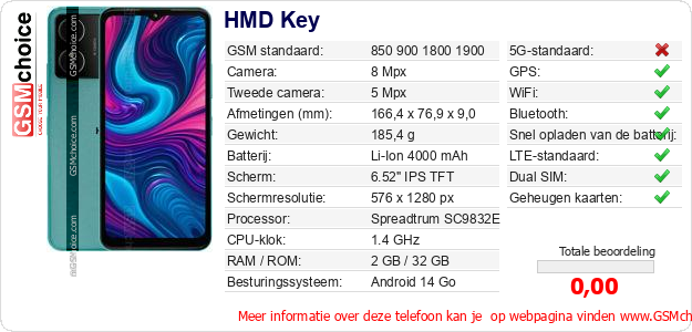 HMD Key Technische gegevens HMD Key Technische gegevens