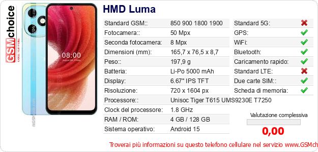 HMD Luma Dati tecnici di telefono cellulare 