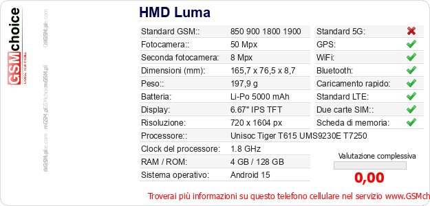 HMD Luma Dati tecnici di telefono cellulare HMD Luma Dati tecnici di telefono cellulare