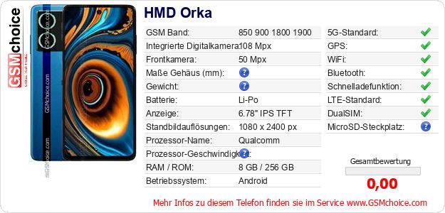 HMD Orka technische Daten HMD Orka technische Daten