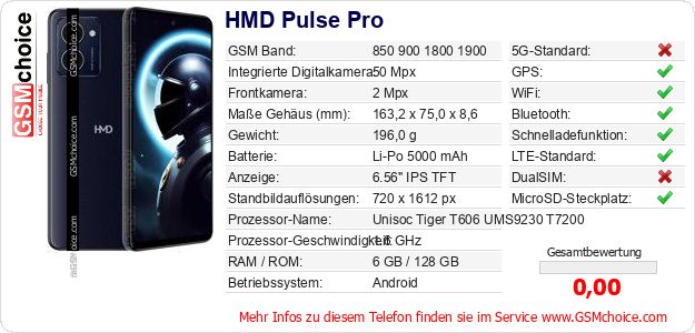 HMD Pulse Pro technische Daten HMD Pulse Pro technische Daten
