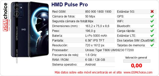 HMD Pulse Pro Datos técnicos del móvil 