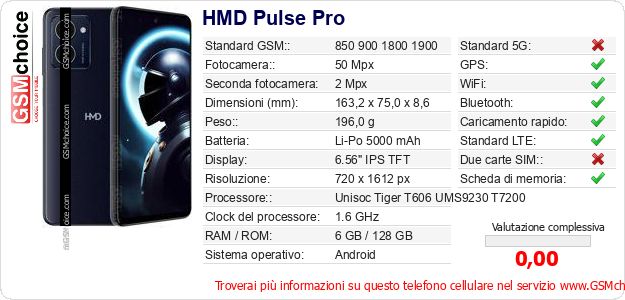 HMD Pulse Pro Dati tecnici di telefono cellulare HMD Pulse Pro Dati tecnici di telefono cellulare