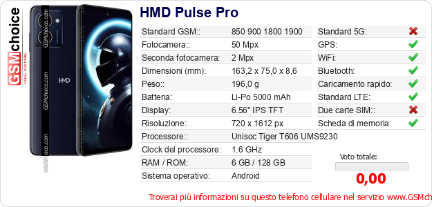 HMD Pulse Pro Dati tecnici di telefono cellulare 