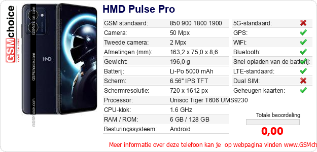 HMD Pulse Pro Technische gegevens HMD Pulse Pro Technische gegevens