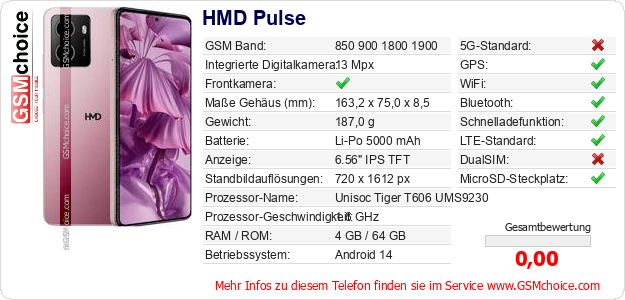 HMD Pulse technische Daten HMD Pulse technische Daten