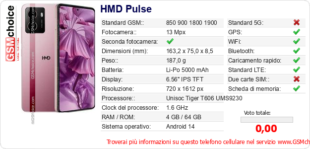 HMD Pulse Dati tecnici di telefono cellulare 