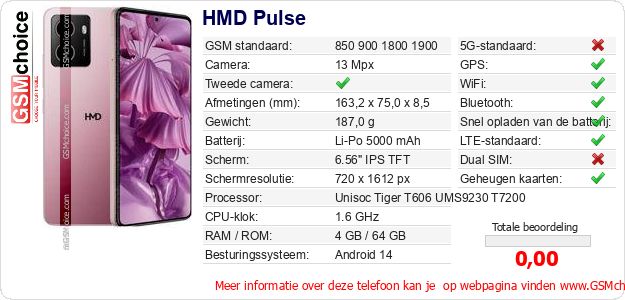 HMD Pulse Technische gegevens 
