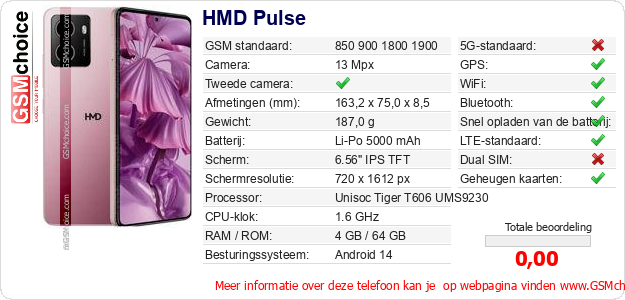 HMD Pulse Technische gegevens HMD Pulse Technische gegevens