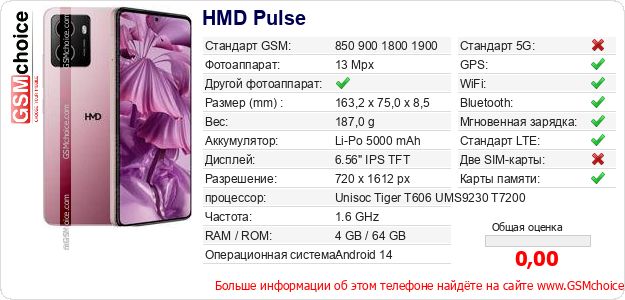 HMD Pulse Технические данные телефона HMD Pulse Технические данные телефона